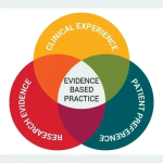 evidence evidence